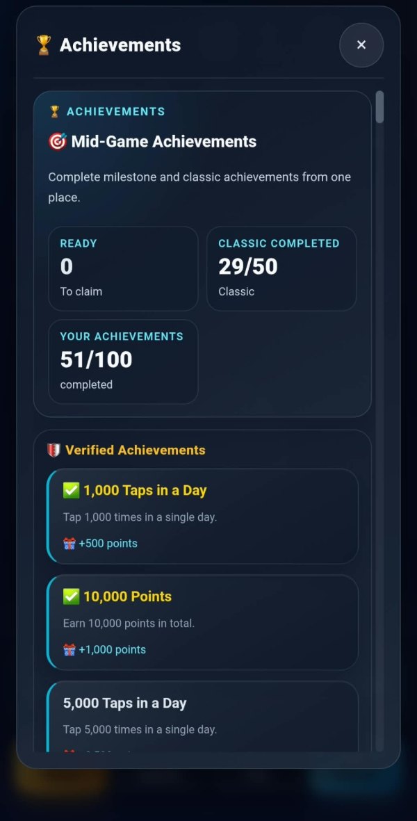 The achievements panel: mid-game achievements with none ready to claim, twenty-nine of fifty classic completed and fifty-one of a hundred overall, then a verified achievements section listing a thousand taps in a day paying 500 and ten thousand points paying 1,000.