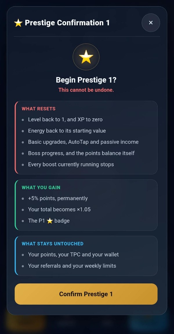 The TAPCO prestige confirmation, headed "Begin Prestige 1?" with the line "This cannot be undone" under it, then three lists: what resets in red, what you gain in green - +5% points permanently, a total of ×1.05 and the P1 badge - and what stays untouched in blue.
