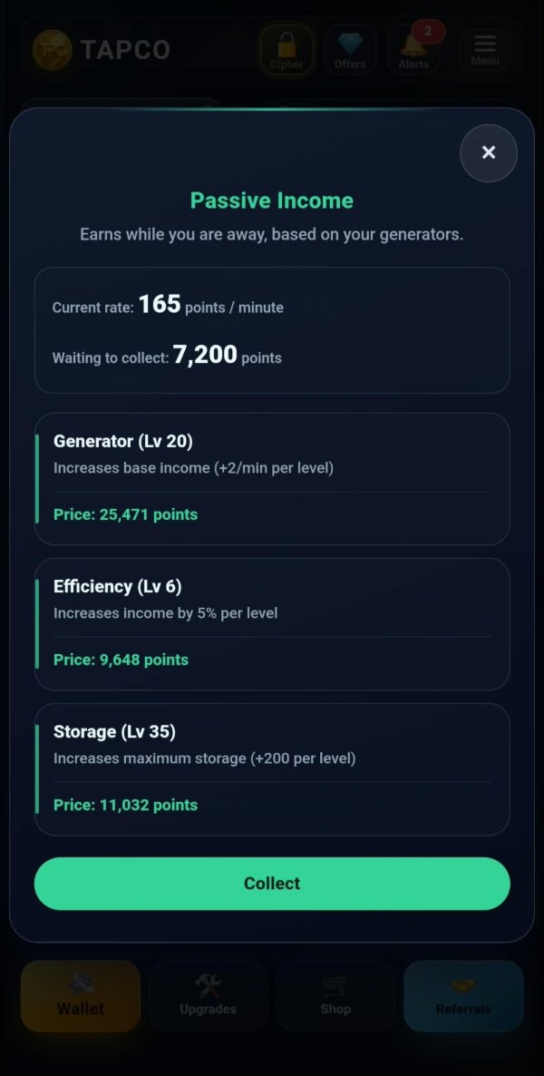 The passive income panel: a current rate of 165 points a minute with 7,200 points waiting to collect, then three cards — Generator at level 20 costing 25,471, Efficiency at level 6 costing 9,648, Storage at level 35 costing 11,032 — and a Collect button.