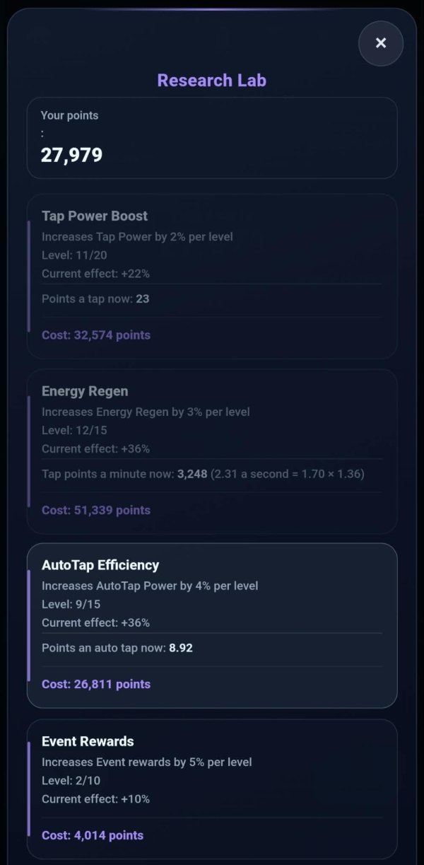 The research lab panel: Tap Power Boost at level 11 of 20 giving plus twenty-two per cent and costing 32,574; Energy Regen at 12 of 15 giving plus thirty-six per cent and costing 51,339; AutoTap Efficiency at 9 of 15 costing 26,811; Event Rewards at 2 of 10 costing 4,014.