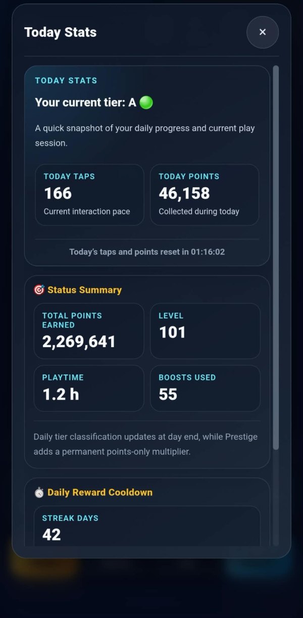 The Today Stats panel, showing the day, the account and the streak